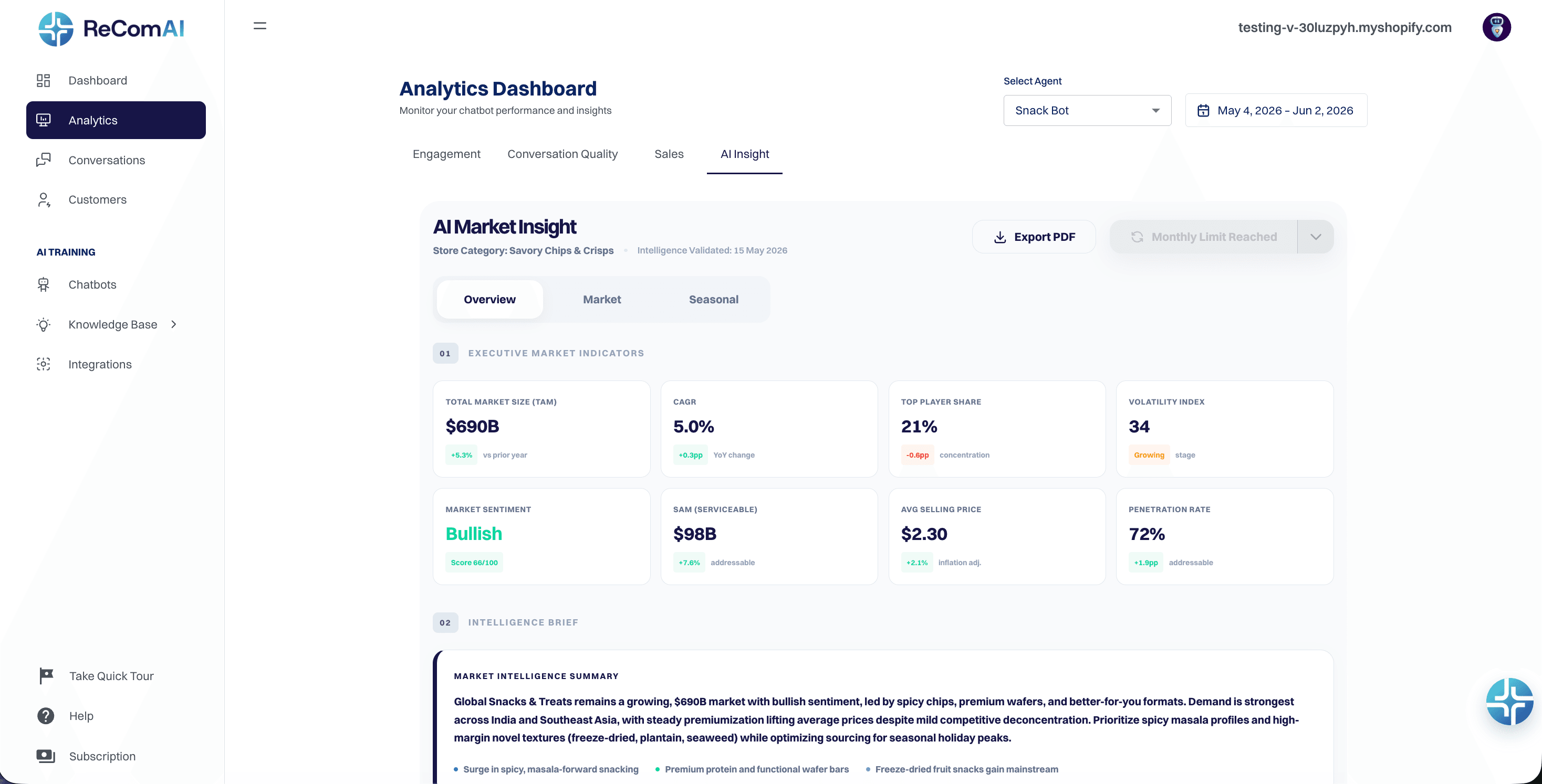 ReComAI revenue analytics dashboard