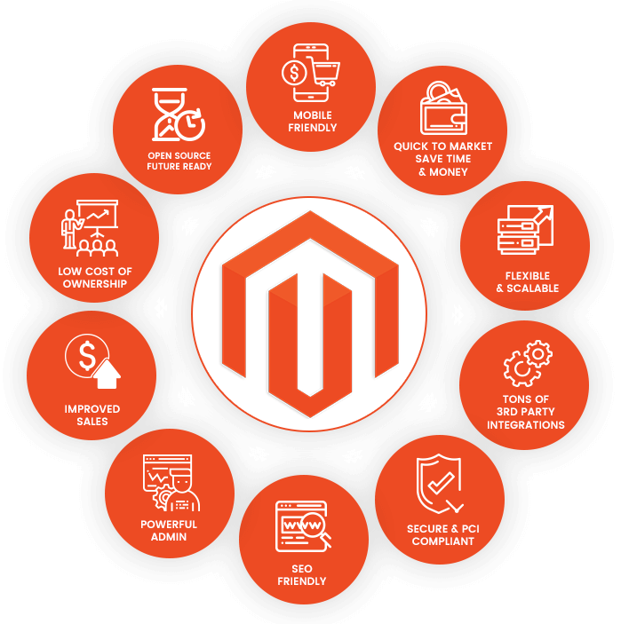 magento_development_services