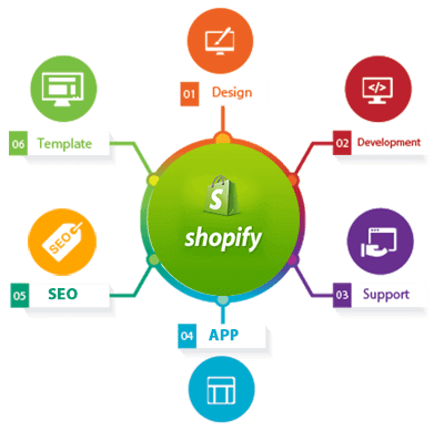 shopify_development_services