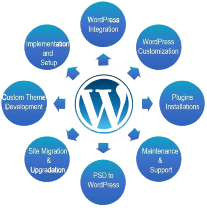 wordpress_development_services